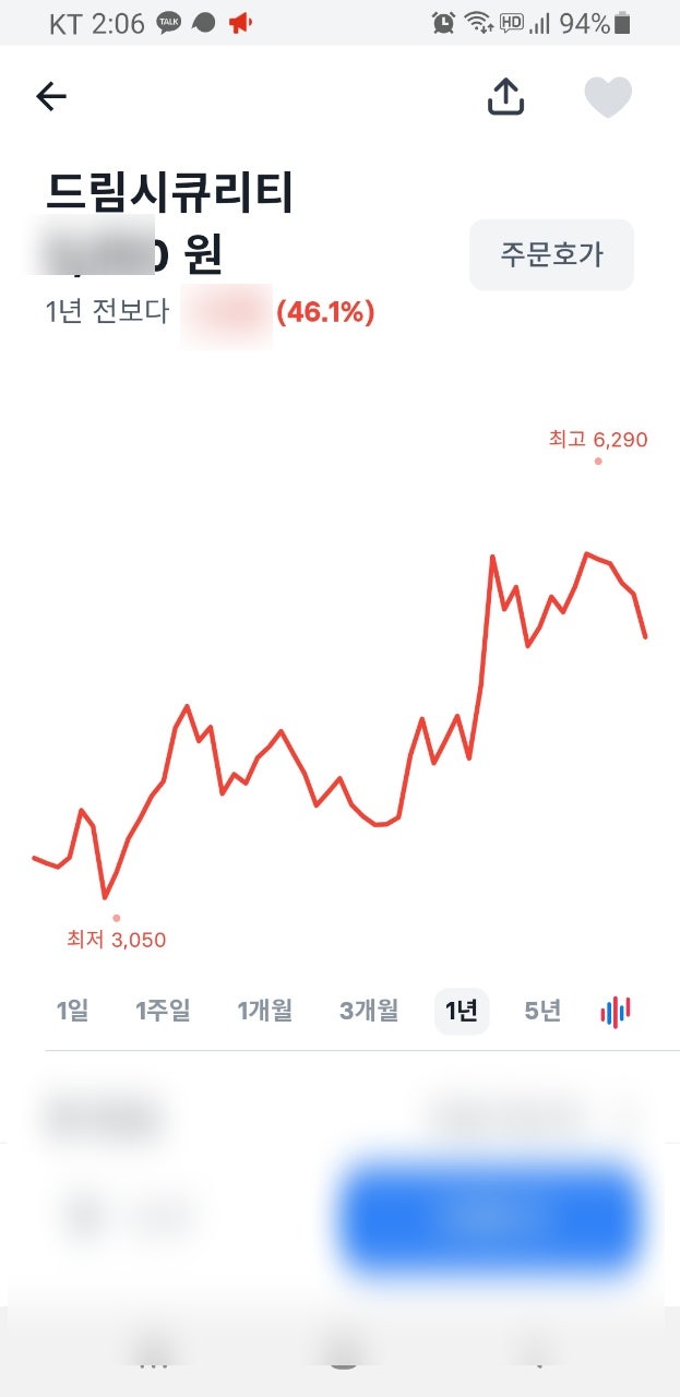 블록체인 대장주 드림시큐리티, 관련주 케이사인 주가 살펴보기 : 네이버 블로그
