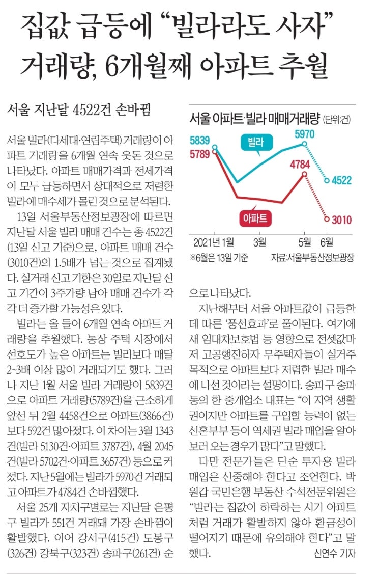  마스터01과 함께하는 데일리 신문뉴스 공유이야기~!!