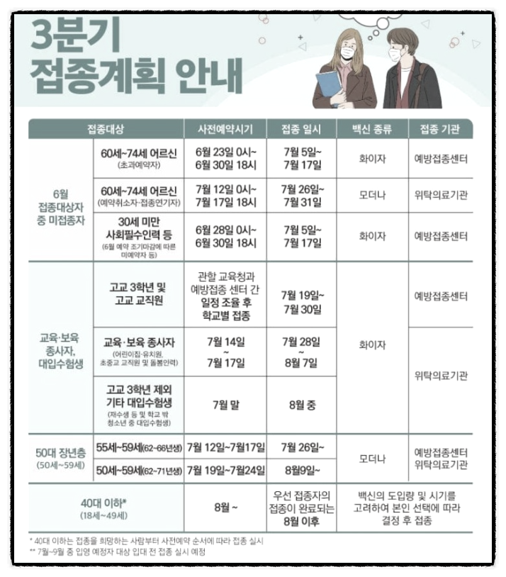 보육 종사자 교육종사자 백신 사전예약 보육 종사자 교육종사자 백신 사전예약