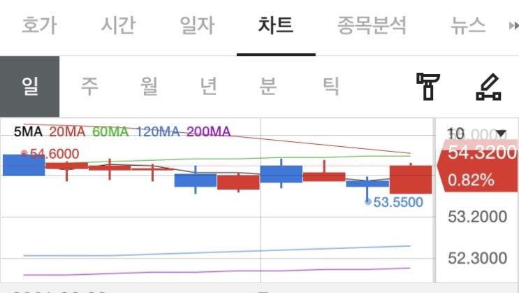  주식초보 공부내용 정리 2일차