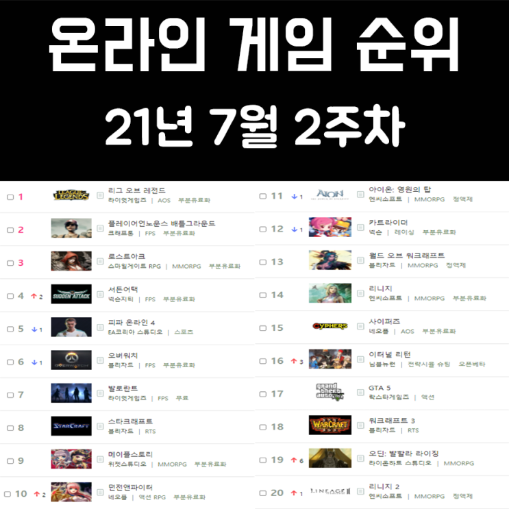 온라인 게임 순위 21년 7월 2주차