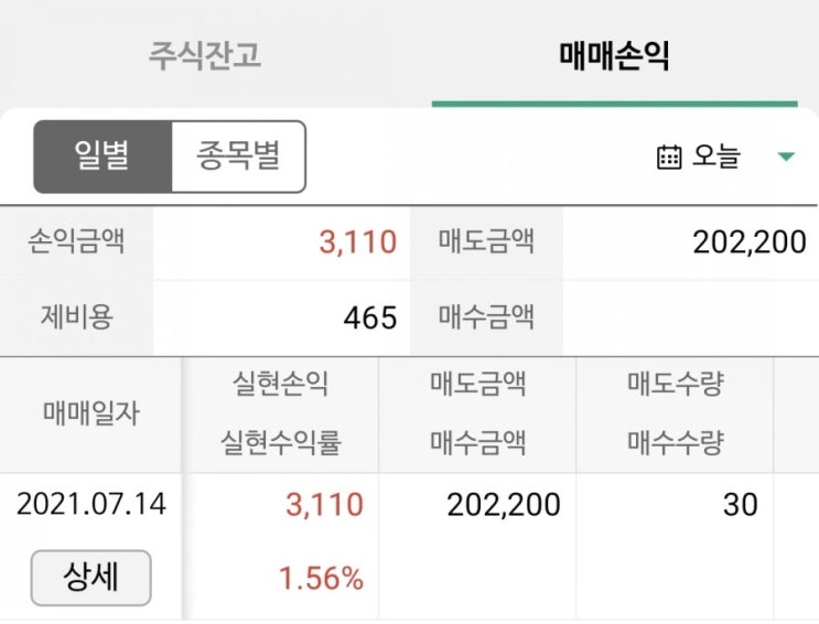  [주린이] 일하다가 매도 타이밍 놓친 나, 그래도 좀 멋있는걸요...?(한국팩키지)