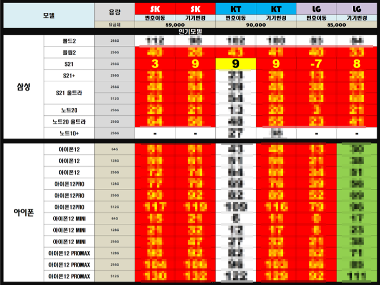  휴대폰 시세표로 핸드폰 가격비교 하는 법 : 휴대폰성지카페