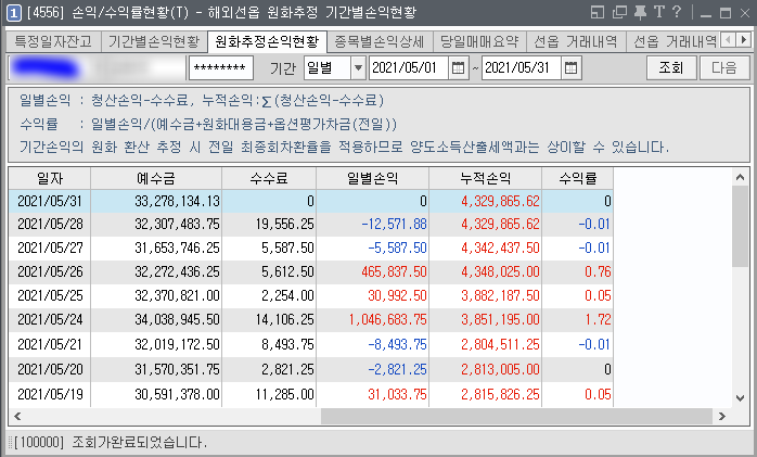 -21년 5월 매매 결과(총수익:4,329,865)