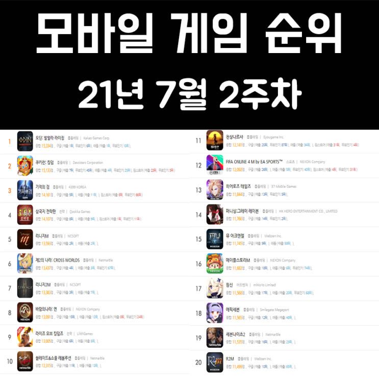 모바일 게임 순위 21년 7월 2주차 모바일 게임 순위 21년 7월 2주차