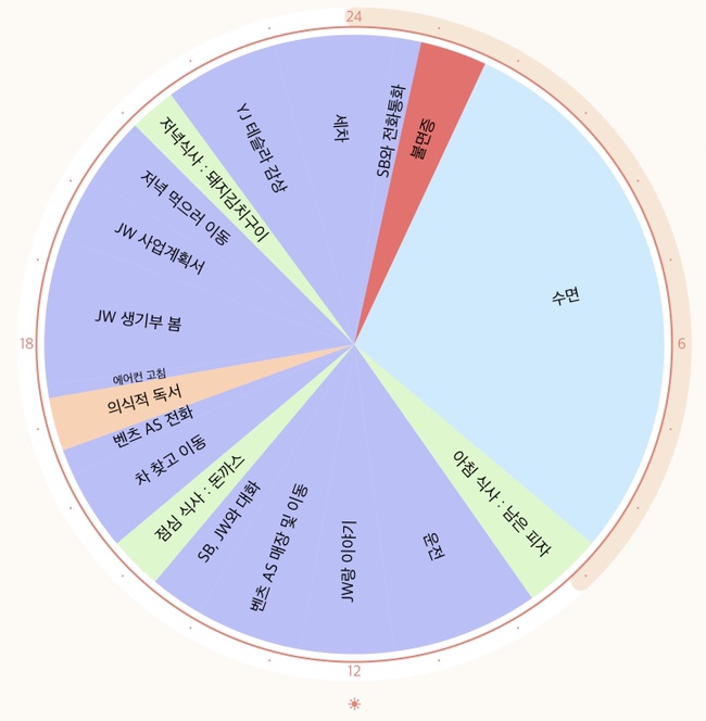 【30번째 분석일기】 210702 / 남자와 여자는 아키텍쳐가 다르다.