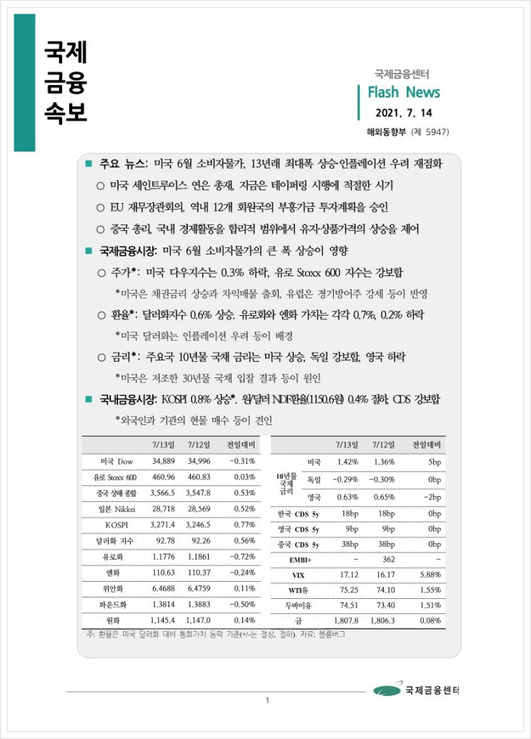  [7.14] 미국 6월 소비자물가, 13년래 최대폭 상승·인플레이션 우려 재점화 등, 국제금융속보
