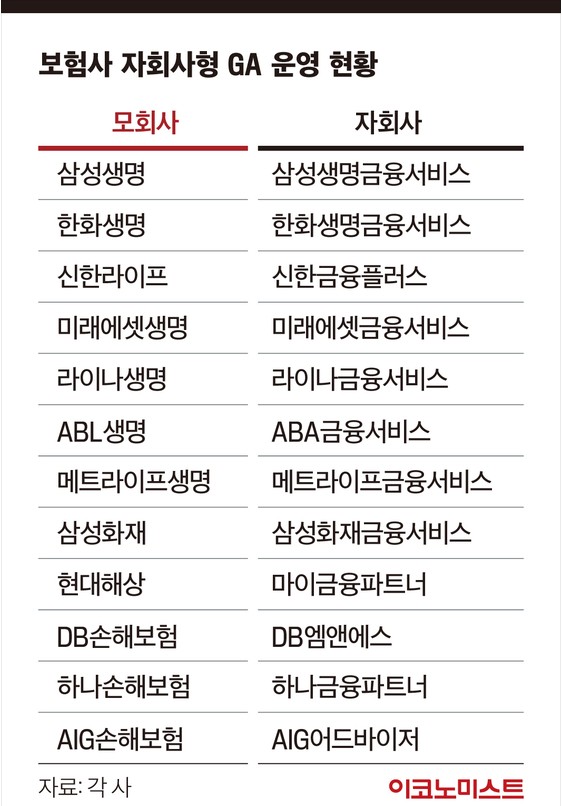  [보험 제판분리 시대 ①]'살아남자'... 생존 위한 '분리' 시작됐다