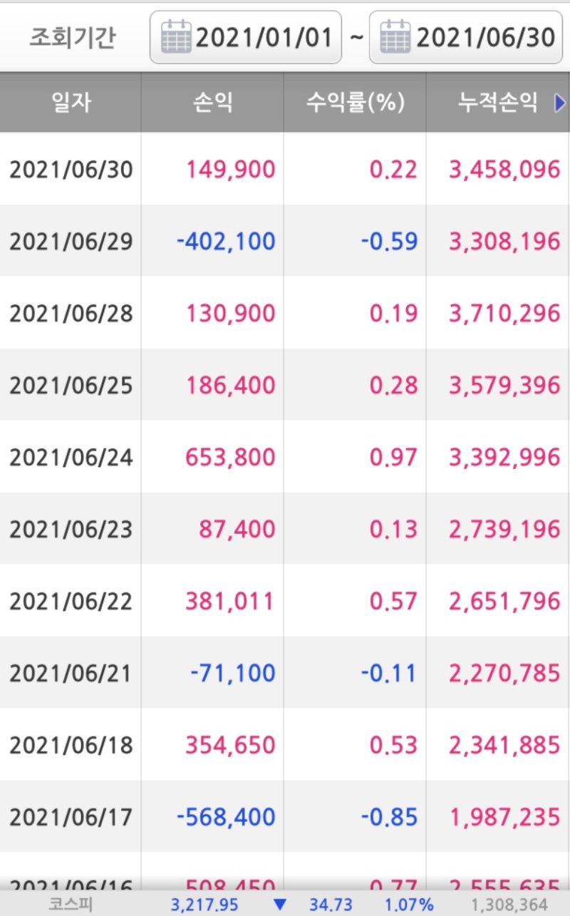 출장왔다가 심심해서 써보는 상반기 결산(+3,458,096, 스윙매매와 볼린저 밴드 차트 매매에 대해 간략히) : 네이버 블로그