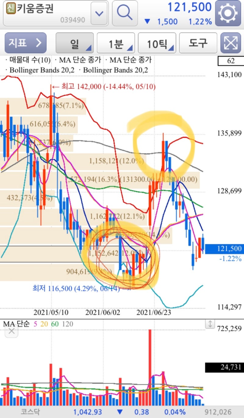 출장왔다가 심심해서 써보는 상반기 결산(+3,458,096, 스윙매매와 볼린저 밴드 차트 매매에 대해 간략히) : 네이버 블로그