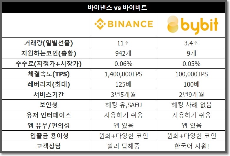 5. %EB%B0%94%EC%9D%B4%EB%82%B8%EC%8A%A4 %EB%B0%94%EC%9D%B4%EB%B9%84%ED%8A%B8 %EC%9E%A5%EB%8B%A8%EC%A0%90