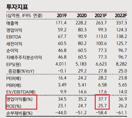 티씨케이 - 급증하는 잉여현금흐름 티씨케이 - 급증하는 잉여현금흐름