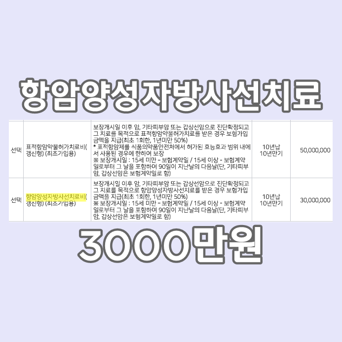  양성자치료 적용사례 / 항암양성자방사선치료