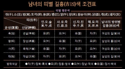 띠별 행운색 : 네이버 블로그 띠별 행운색 : 네이버 블로그
