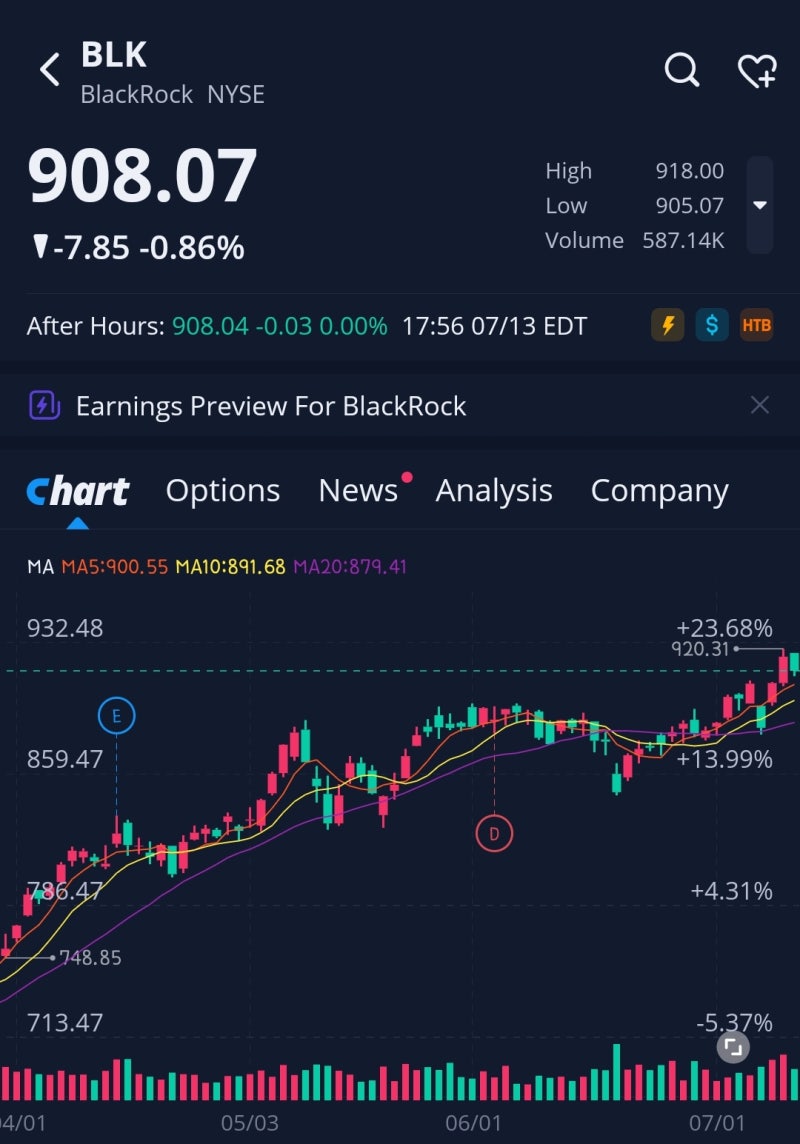 미국 3대 자산운용사 / 블랙록, 뱅가드, State Street 주가, 배당 및 ETF AUM 규모 순위 : 네이버 블로그