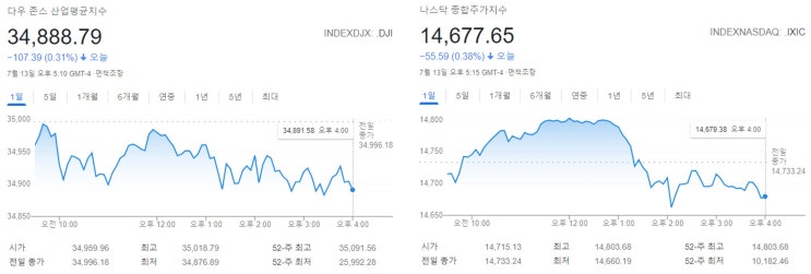  [정보.37] 미국 증시 6월 소비자물가지수 결과와 시장영향 뉴스 읽기