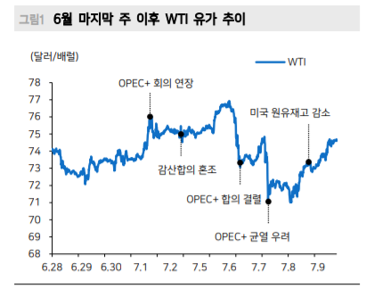 [데이터경제] 'OPEC+' 합의 실패해도 유가 급락 가능성 낮아