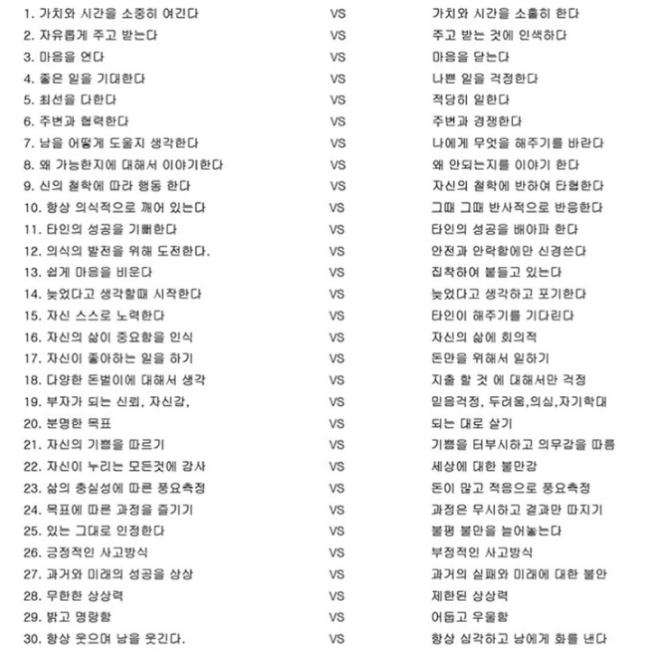  부자와 가난한 사람의 생각과 행동의 차이