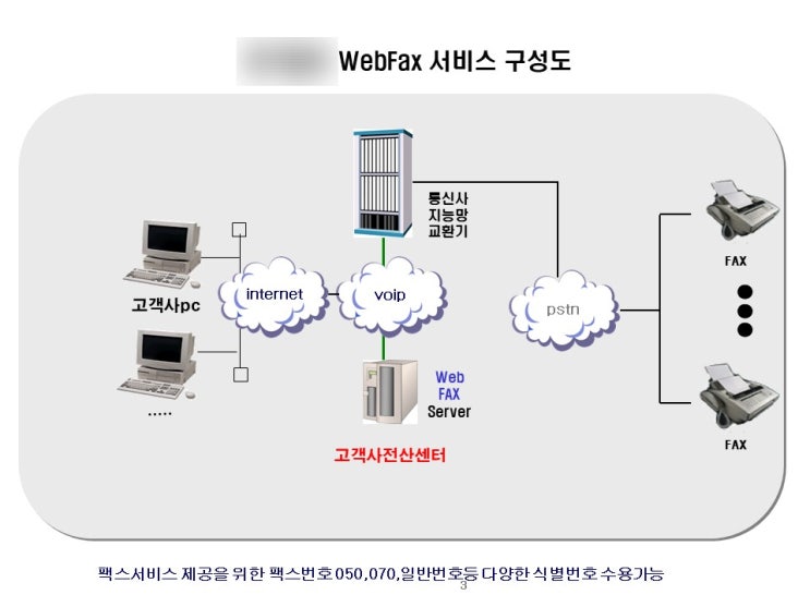 webfax 웹팩스서버 구축 소개