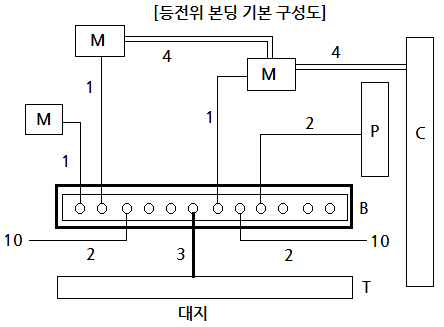 접지시스템의 구성요소