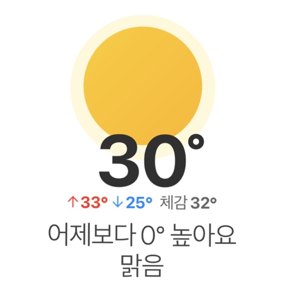 서울 30도 체감온도는 32도 주간날씨