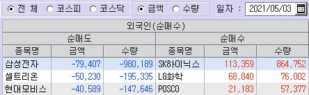  주식투자 외국인 따라사기 part1
