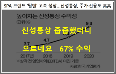  매매복기 신성통상 1 : 일본불매 애국테마 유니클로 반사이익 신성통상 들어가 봤어요