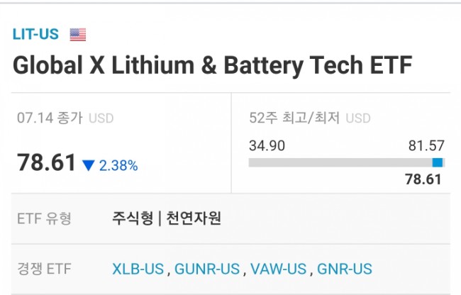 [투향's ETF 11] 글로벌 ETF 소개 : Global X Lithium & Battery Tech ETF! 빅수익!