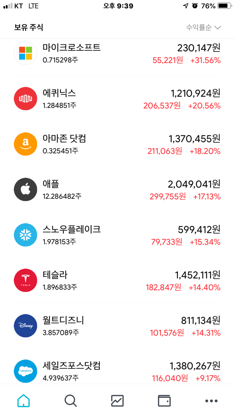 톱 517 유니티 테크놀로지스 주식 업데이트 45 일 전