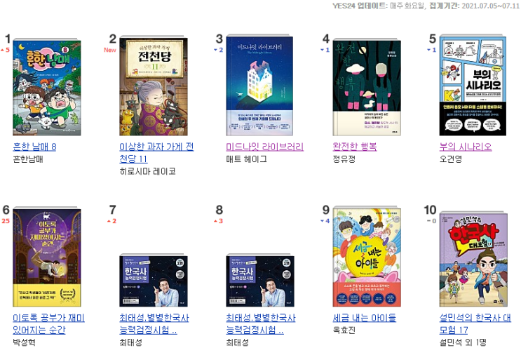  [주간 베스트셀러] 2021년 7월 14일