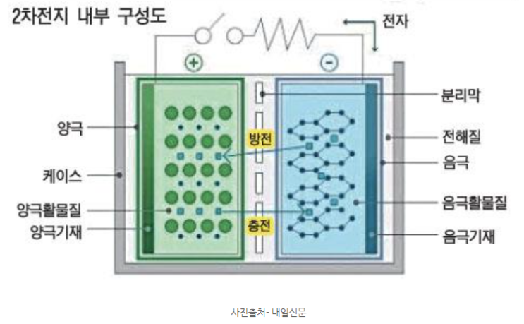  진격의 코스모신소재