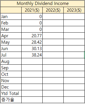  21년 6월 배당금 결산(LMT, O, MMM, MSFT, JNJ)
