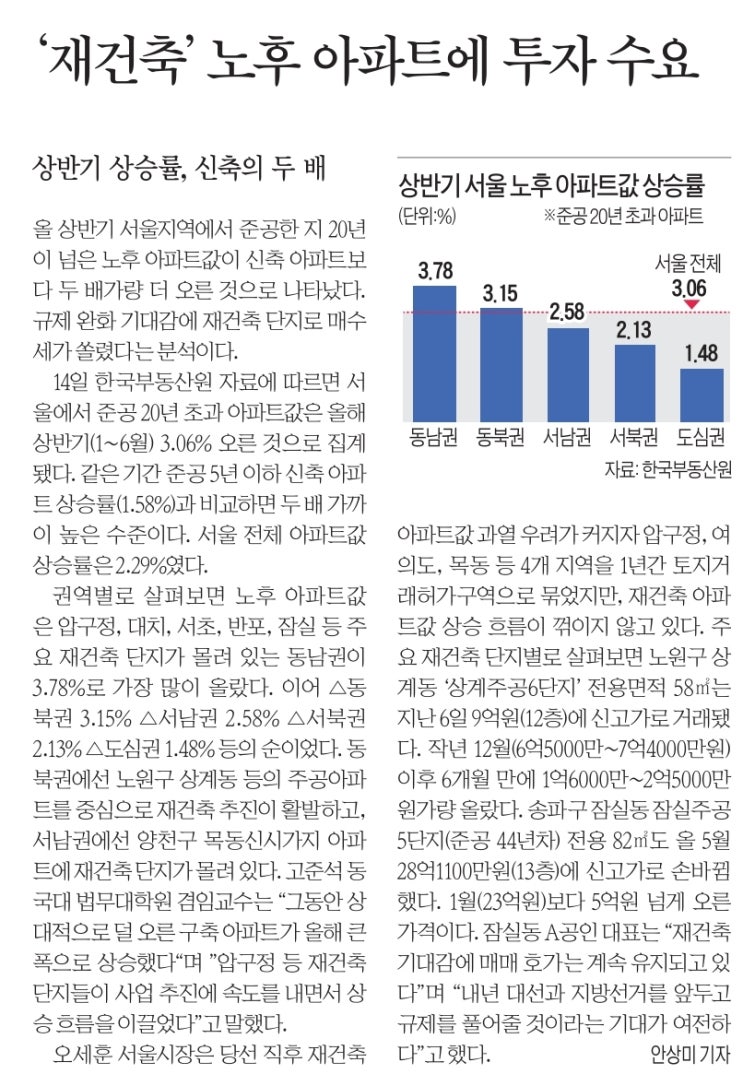  MasterZerOnE과 함께하는 매일부동산경제시사뉴스