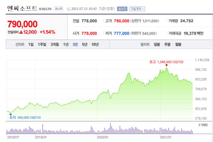 엔씨소프트의 달라진 투자 포인트: 더 리니지, 프로젝트 TL 출시, 블소2, 주가 전망