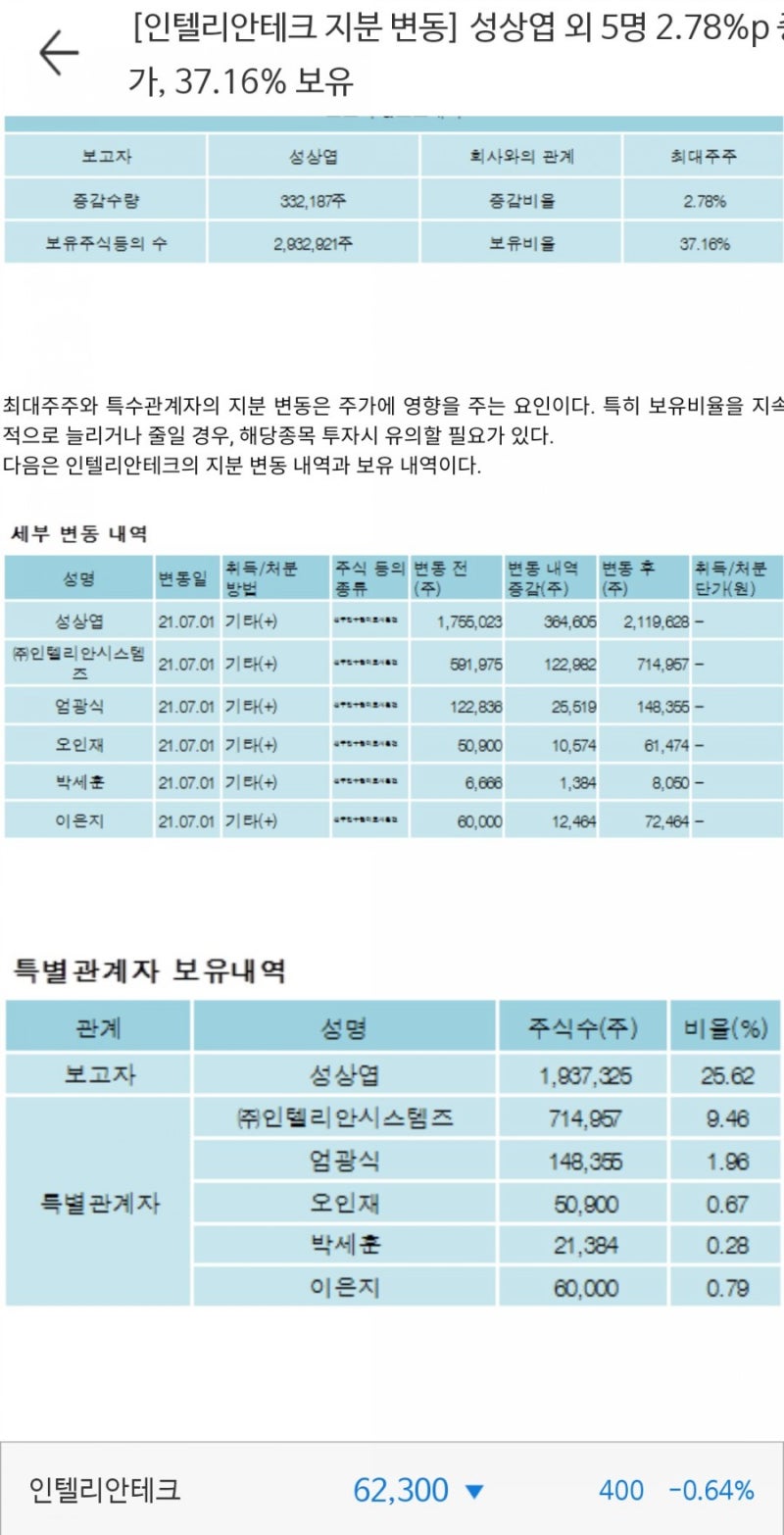 주린이 다이어리] 재무재표 보다 이름이 마음에 들어 매수한 주린이의 그 주식-인텔리안테크 : 네이버 블로그