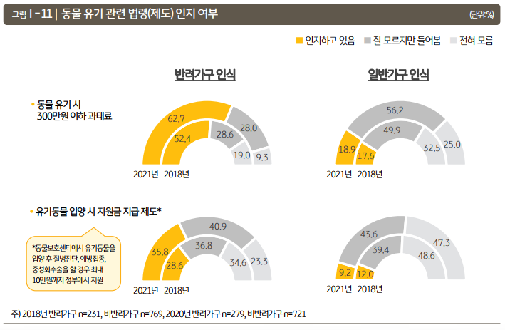  2021년 한국 반려동물보고서 리뷰#3