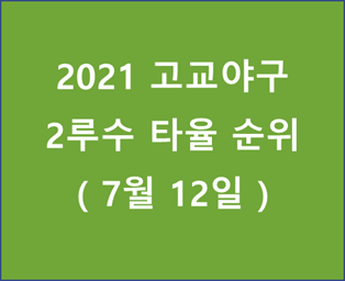 2021 고교야구 2루수 타율 순위 - 20210712