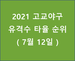 2021 고교야구 유격수 타율 순위 - 20210712