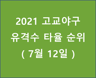 2021 고교야구 유격수 타율 순위 - 20210712