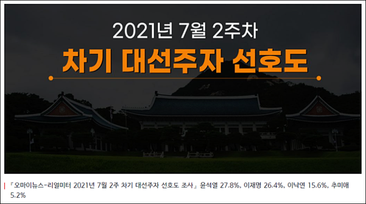 대선 지지율 여론조사 윤석열 27.8% 1위 (7월 2주 리얼미터 여론조사)