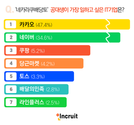  네카라쿠배 현실적으로 들여다보기