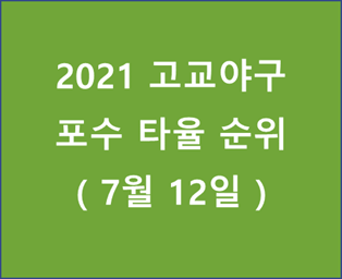  2021 고교야구 포수 타율 순위 - 20210712