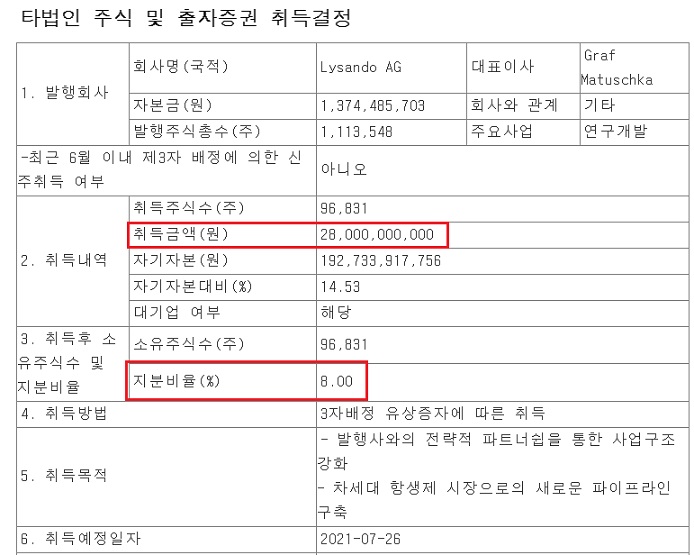 아미코젠 vs 라이산도 - 지분스왑 의미에 대해 아미코젠 vs 라이산도 - 지분스왑 의미에 대해