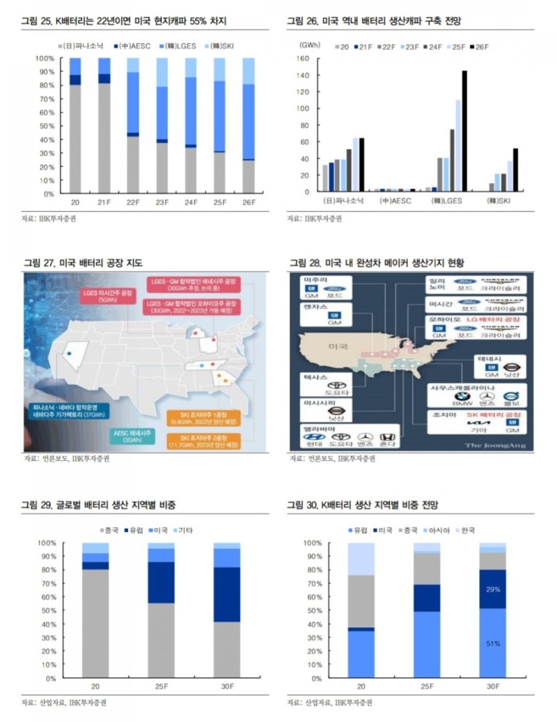 포스코케미칼 주가 분석(feat. 2차전지 관련주) : 네이버 블로그