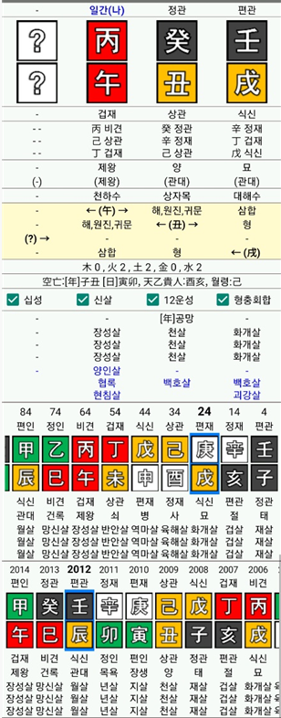 서장훈 오정연 사주