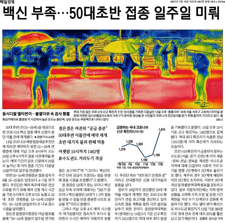  오늘의 이미지 경제뉴스_210715