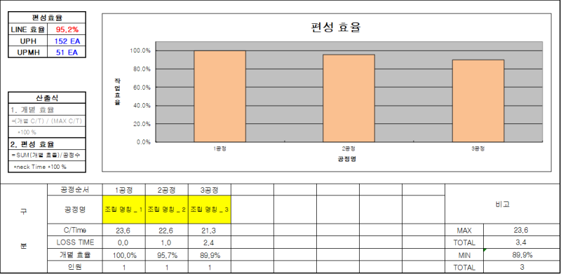 내가만든 엑셀양식 [동작분석, 공정분석, MM차트] : 네이버 블로그