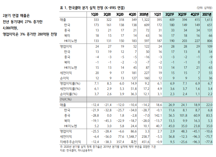 한국콜마(161890) 한국콜마(161890)
