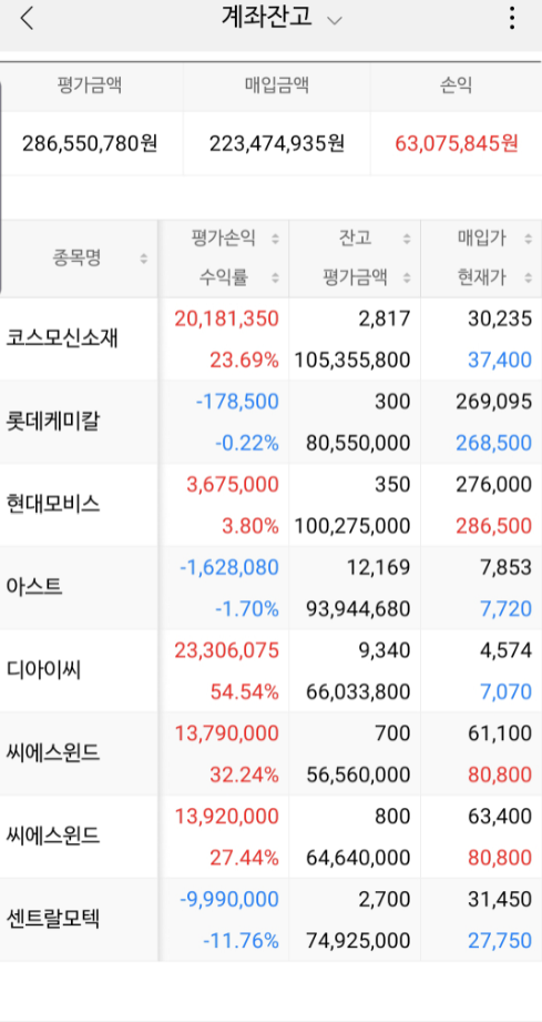  7월 15일 매매 기록