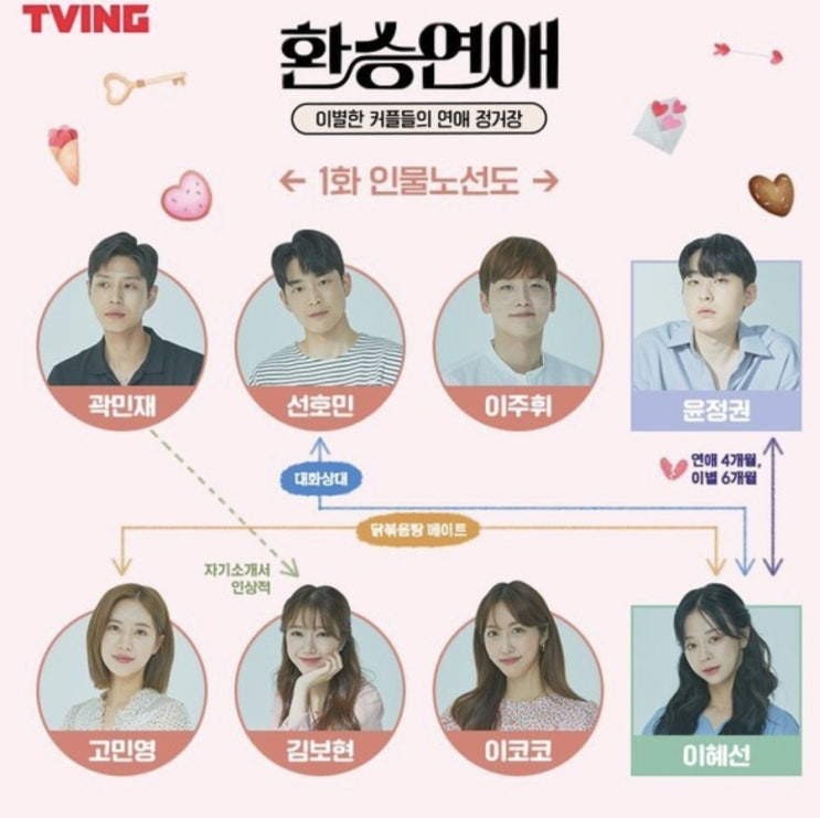  환승연애 출연진 보현 인스타 넷플릭스 다시보기 총정리